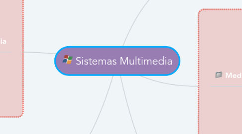 Mind Map: Sistemas Multimedia