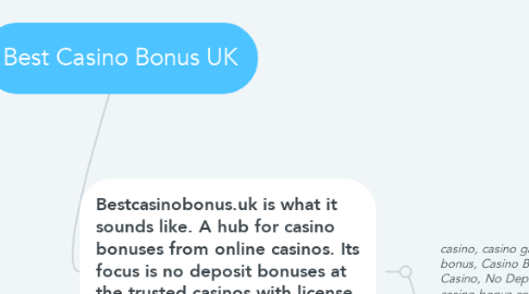 Mind Map: Best Casino Bonus UK