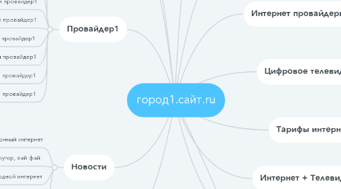Mind Map: город1.сайт.ru