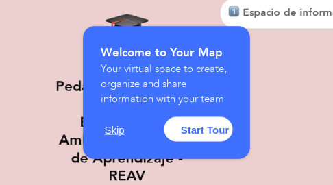 Mind Map: Mediación Pedagógica y Diseño de Recursos Educativos en Ambientes Virtuales de Aprendizaje - REAV