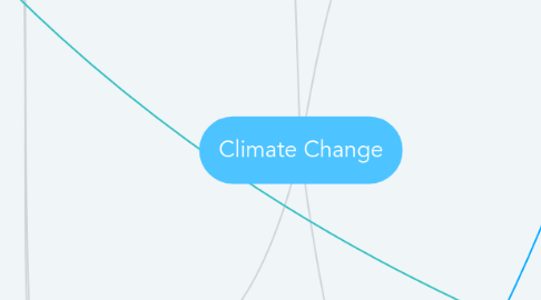 Mind Map: Climate Change