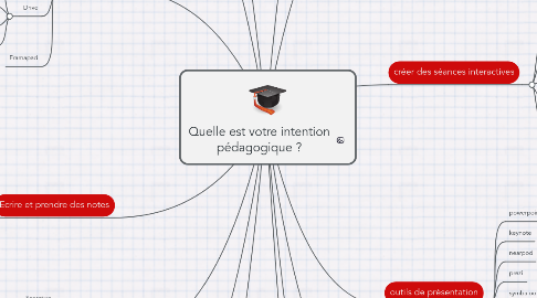 Mind Map: Quelle est votre intention pédagogique ?