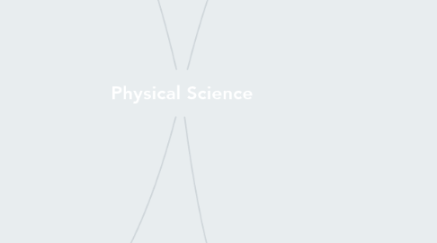 Mind Map: Physical Science