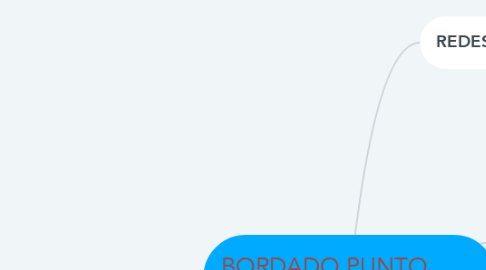 Mind Map: BORDADO PUNTO DE CRUZ