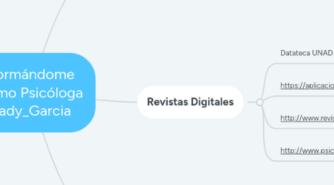 Mind Map: Formándome como Psicóloga Lady_Garcia