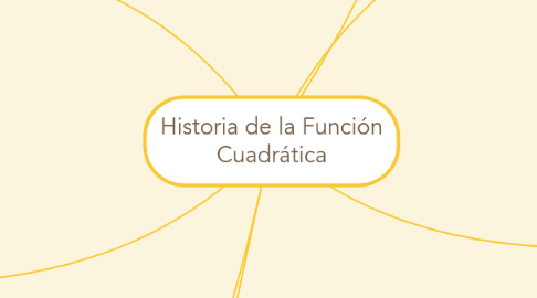 Mind Map: Historia de la Función Cuadrática