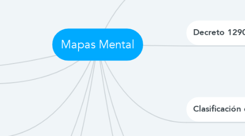 Mind Map: Mapas Mental