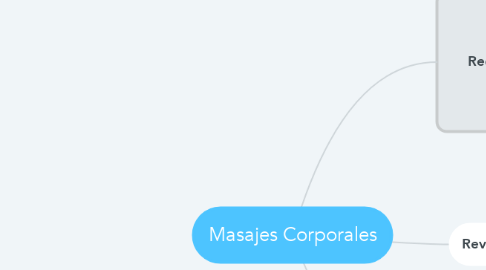 Mind Map: Masajes Corporales