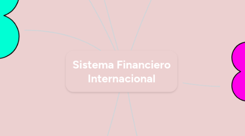 Mind Map: Sistema Financiero Internacional