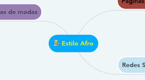 Mind Map: Estilo Afro