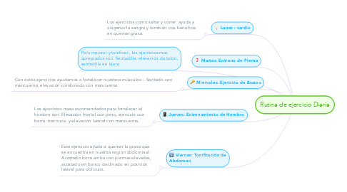 Mind Map: Rutina de ejercicio Diaria