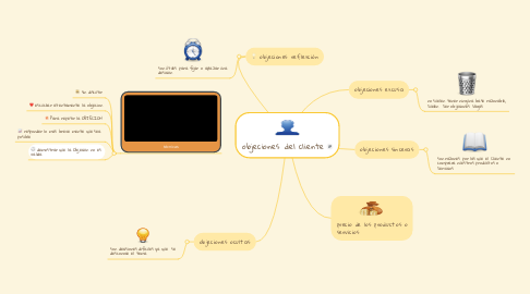 Mind Map: objeciones del cliente