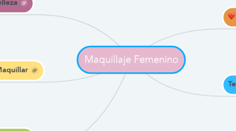 Mind Map: Maquillaje Femenino