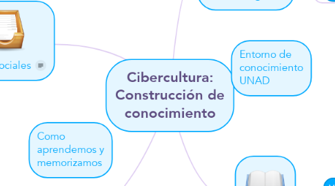 Mind Map: Cibercultura: Construcción de conocimiento