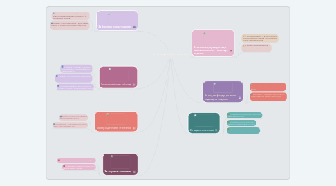 Mind Map: Класифікація податків