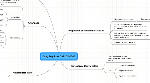 Mind Map: Doug Engelbart Call 20130706