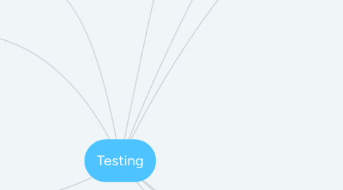 Mind Map: Testing