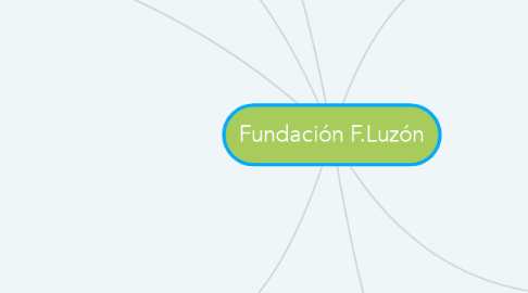 Mind Map: Fundación F.Luzón