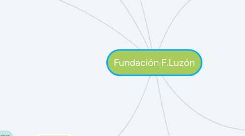 Mind Map: Fundación F.Luzón