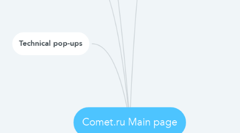 Mind Map: Comet.ru Main page