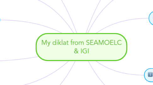 Mind Map: My diklat from SEAMOELC & IGI