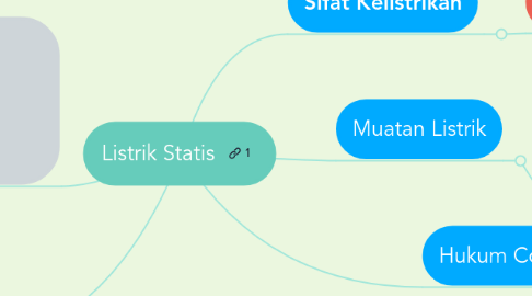 Mind Map: Listrik Statis