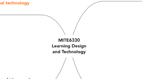 Mind Map: MITE6330 Learning Design and Technology