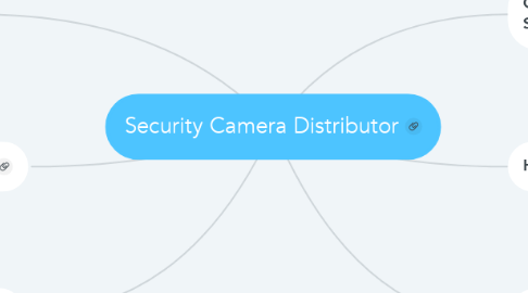 Mind Map: Security Camera Distributor