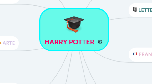 Mind Map: HARRY POTTER