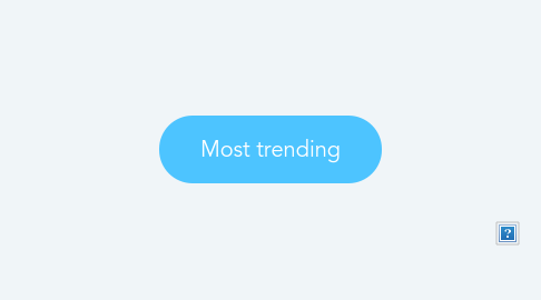 Mind Map: Most trending