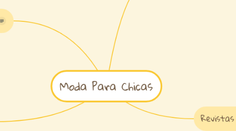 Mind Map: Moda Para Chicas