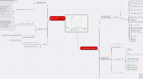 Mind Map: Estructura del Estado Colombiano.