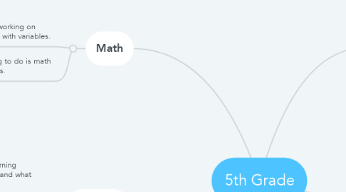 Mind Map: 5th Grade