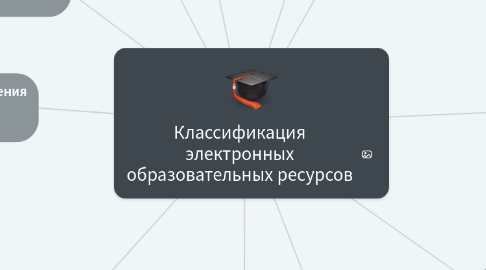 Mind Map: Классификация электронных образовательных ресурсов