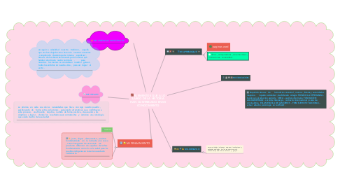 Mind Map: ELEMENTOS QUE A LO LARGO DE LA HISTORIA HAN CONTRIBUIDO EN MI CONOCIMIENTO