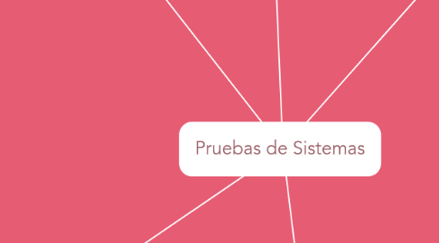 Mind Map: Pruebas de Sistemas