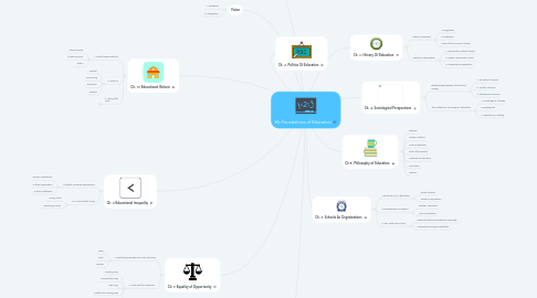 Mind Map: My Foundations of Education