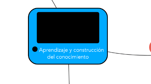 Mind Map: Aprendizaje y construcción del conocimiento