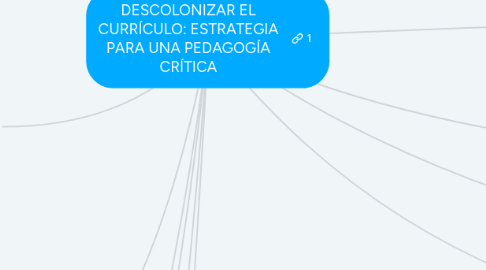 Mind Map: DESCOLONIZAR EL CURRÍCULO: ESTRATEGIA PARA UNA PEDAGOGÍA CRÍTICA