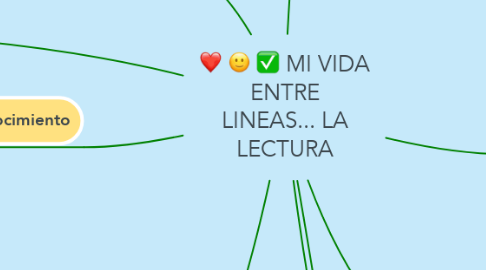 Mind Map: MI VIDA ENTRE LINEAS... LA LECTURA