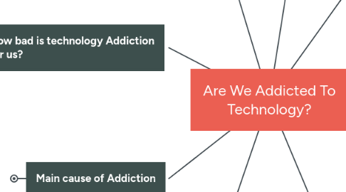 Mind Map: Are We Addicted To Technology?