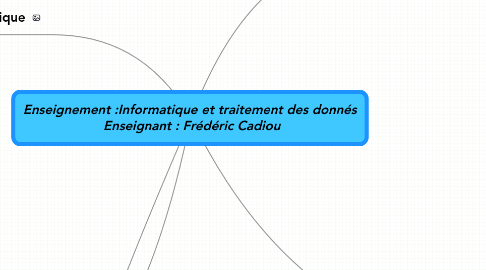 Mind Map: Enseignement :Informatique et traitement des donnés Enseignant : Frédéric Cadiou