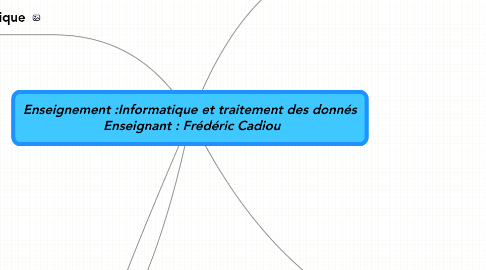 Mind Map: Enseignement :Informatique et traitement des donnés  Enseignant : Frédéric Cadiou