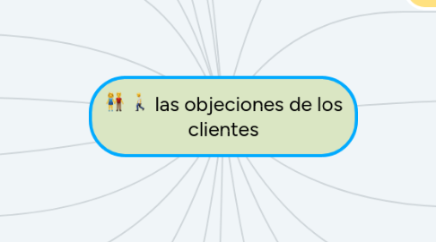 Mind Map: las objeciones de los clientes