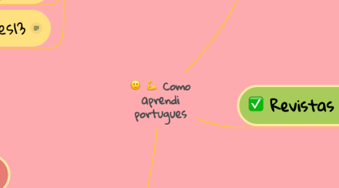 Mind Map: Como aprendi portugues