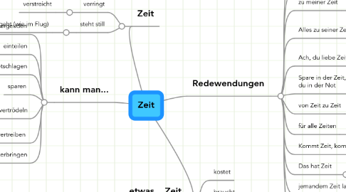 Mind Map: Zeit