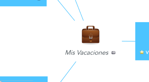 Mind Map: Mis Vacaciones