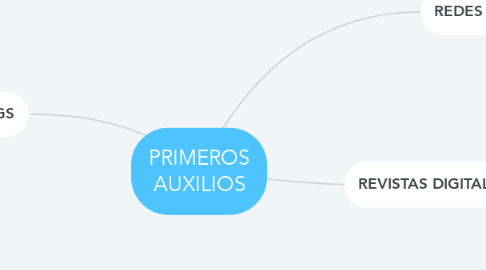 Mind Map: PRIMEROS AUXILIOS