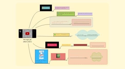 Mind Map: Mi mapa ple cibercultura