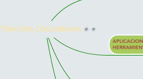 Mind Map: LITERATURA COLOMBIANA